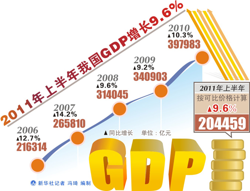 新華視點：“半年報”出爐 四問中國經濟走向