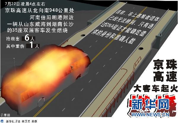 京珠高速起火客車嚴(yán)重超員 導(dǎo)致41死6傷(圖)