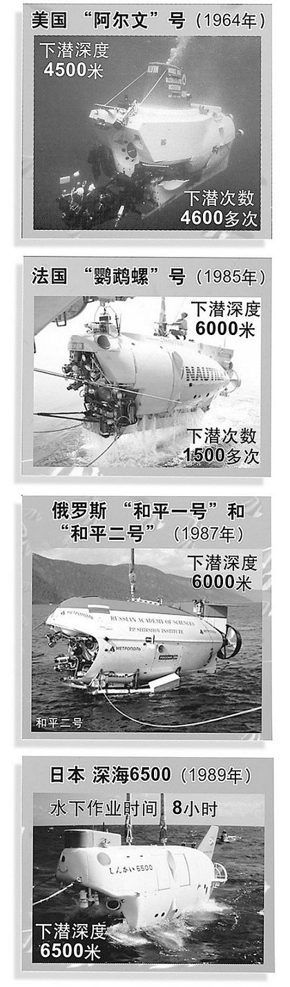 “蛟龍”號最大下潛深度達(dá)到5057米 可到達(dá)全球70%海底