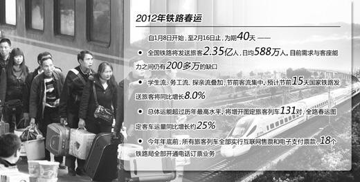 鐵道部表示盡管運能大幅增長但春運購票仍緊張