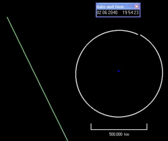 神秘小行星2040年或撞地球 科學家熱議(圖)