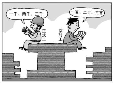 民生調查：“臨時工”究竟是什么工？