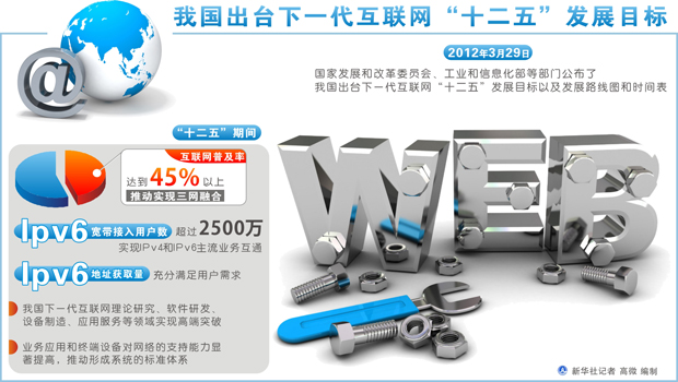 我國(guó)出臺(tái)下一代互聯(lián)網(wǎng)