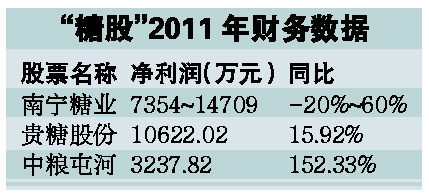 通脹預(yù)期推升國(guó)內(nèi)農(nóng)產(chǎn)品期貨 成交量現(xiàn)大幅放大