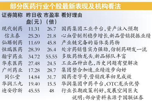 醫藥行業將掀起并購潮 板塊個股連續走強