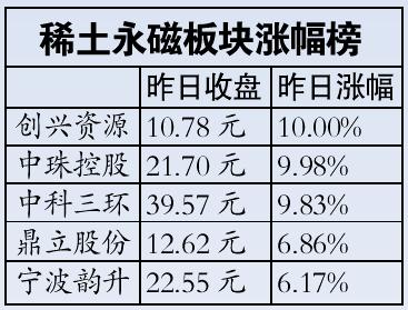 人民網成表現最好新股 新華網將啟動A股上市