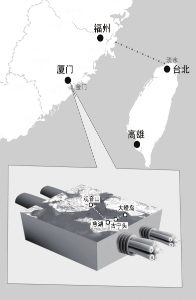 兩岸首條直通海底光纜建成 廈門將成兩岸通信門戶