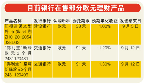 銀行超短期外匯理財產品收益率接近1年歐元定存