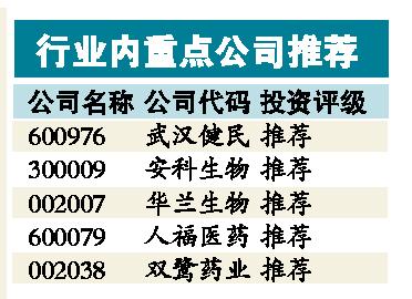 大病醫保促進需求釋放 持有醫藥股分享高速成長