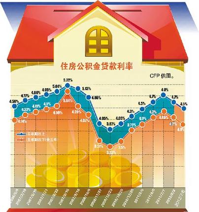 個人排隊貸款現象再現 銀行挑客戶瑕疵來婉拒