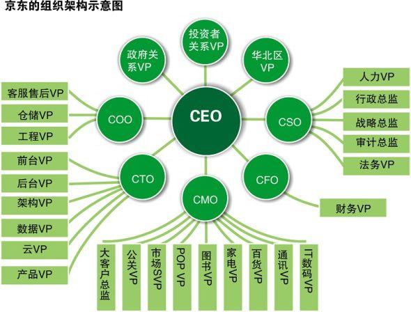 神秘包裹牽出真相：京東副總裁吳聲的生意鏈