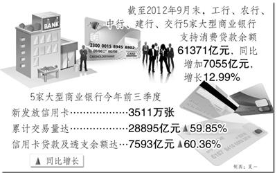 促內(nèi)需消費(fèi)金融大有可為 消費(fèi)金融體系正在形成
