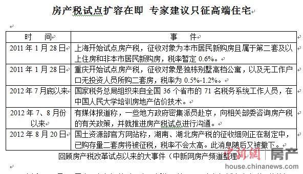 房產(chǎn)稅試點擴(kuò)容在即 專家建議只征高端住宅