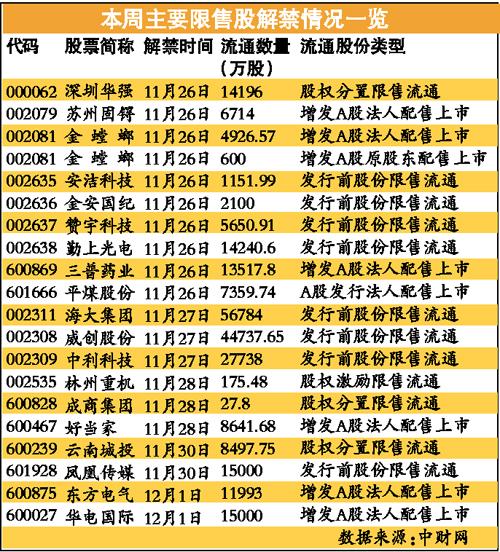 A股失血2000點舉步維艱 基金連續(xù)三周減倉