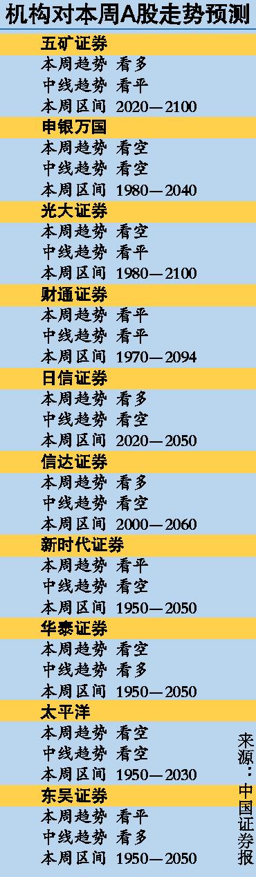 A股失血2000點舉步維艱 基金連續(xù)三周減倉