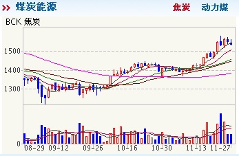 商品現貨行情：焦炭小幅下跌0.26% 動力煤微漲