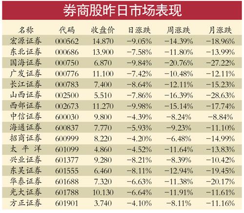 證監會：近期未組織研究基金降低券商傭金方案