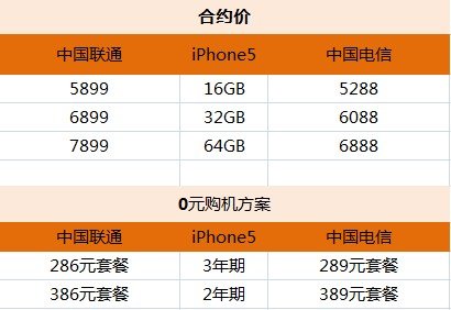 iphone5國內(nèi)上市 后喬布斯時(shí)代能否再造奇跡?