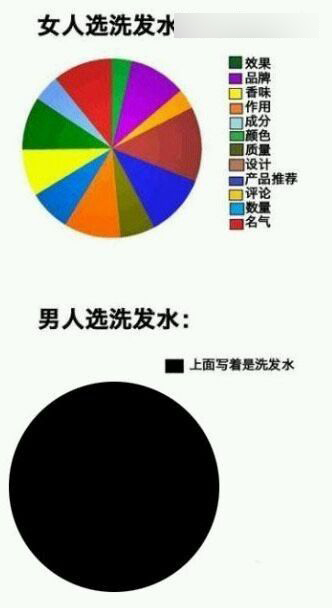 認識字你就笑慘了 都是大神