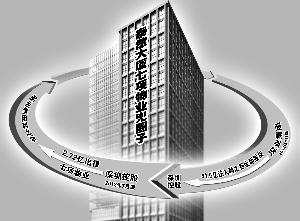 關聯交易延遲披露 深圳控股7項物業資產騰挪兜圈子