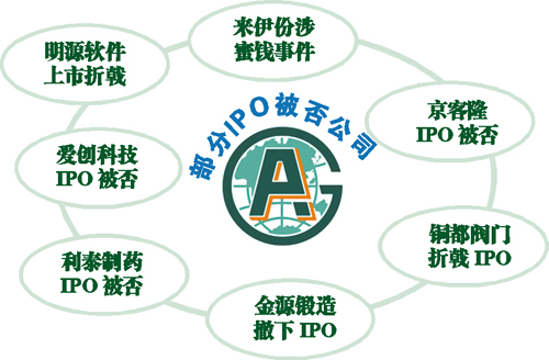 平安證券否認提交IPO資料被叫停 黑天鵝頻發難掩弊病