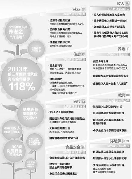 黨報盤點民生成績：病有所醫(yī)住有所居正變成現(xiàn)實