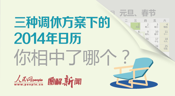 節(jié)假日調休安排調查結束 多數(shù)網(wǎng)友選擇第三套方案