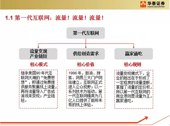 中子星優財對話中國互聯網女皇王禹媚