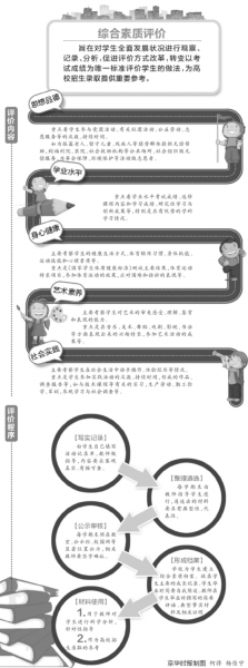 高中生可實現(xiàn)文理兼修文理兼考
