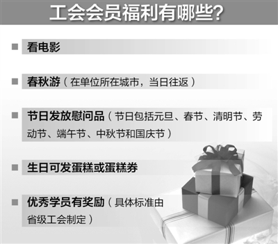 全國總工會(huì)：反腐同時(shí)應(yīng)積極推進(jìn)職工正常福利