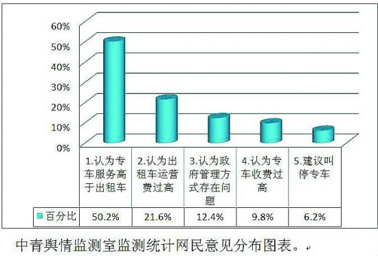 央媒網民同呼吁：打破出租車行業壟斷