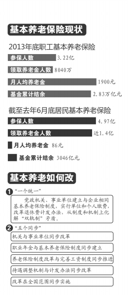 人社部：將單獨建賬 絕大多數(shù)人養(yǎng)老待遇不降低