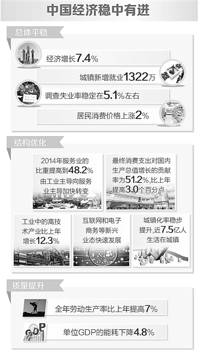 國家統(tǒng)計局：中國經(jīng)濟(jì)邁向中高端勢頭明顯