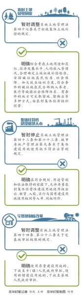 大興等33縣市區擬試點農村土地制度改革