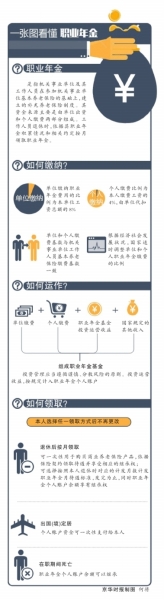 機關事業單位職業年金辦法發布 單位繳8%個人4%