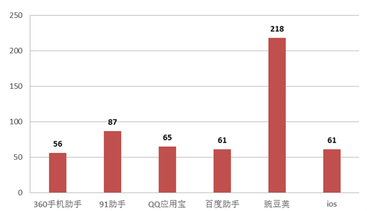 2014年全國政務新媒體發展研究報告