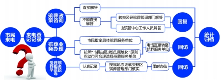 明年起 重慶開通殯葬24小時服務(wù)熱線96000