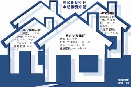 陶家、界石、木耳 重慶公租房三大小區今起接受申請