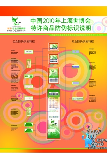 世博特許商品生產、銷售和質量問題咨詢問答