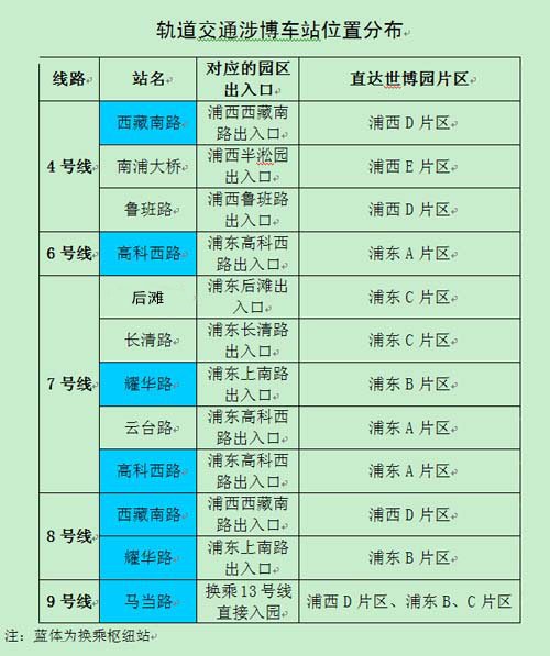 盤(pán)點(diǎn)世博地鐵專線 既方便又省錢(qián)