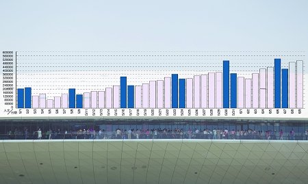 沙特館排隊長達4000米 究竟為何讓游客癡迷？