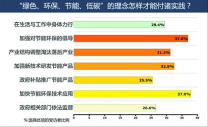 對后世博思考 新理念 新挑戰(zhàn) 新高度 新追求