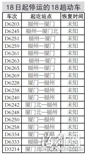 溫福、福廈線今起停運28趟動車 乘客可退票或改簽
