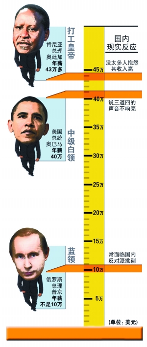 新加坡總理年薪下調36% 