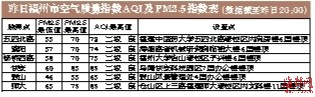 福建今年以來降水50年最少 中南部33個縣(市)已達氣象中旱