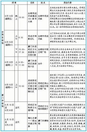 兩岸首次聯辦鄭成功文化節 廈門首次民間包機直接赴臺