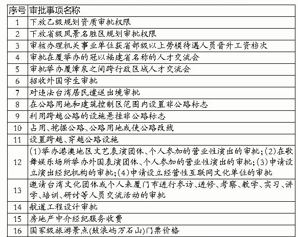 廈門獲授16項省級行政職權 鼓浪嶼票價廈門自己定