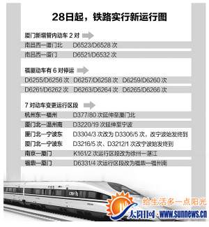 28日起6對(duì)福廈動(dòng)車停運(yùn) 鐵路將實(shí)行新的列車運(yùn)行圖