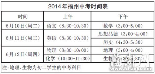 福州中考考試時(shí)間由三天縮短為兩天半