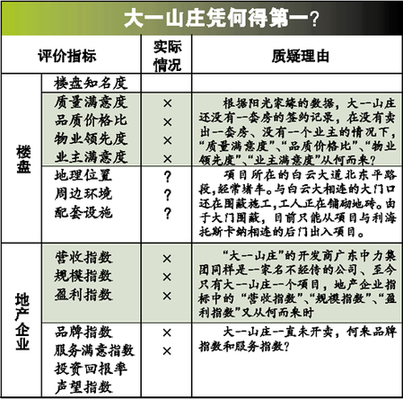 中國“第一豪宅”引質疑 捂盤六年一套未售